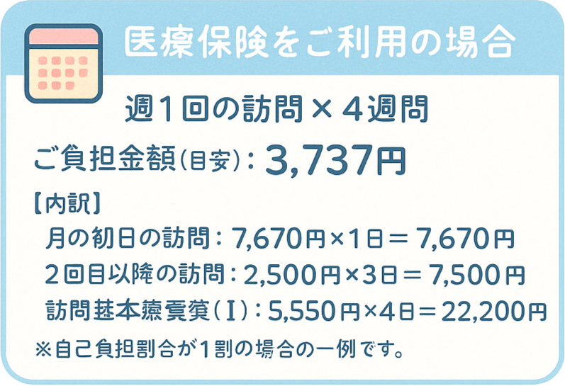 医療保険をご利用の場合